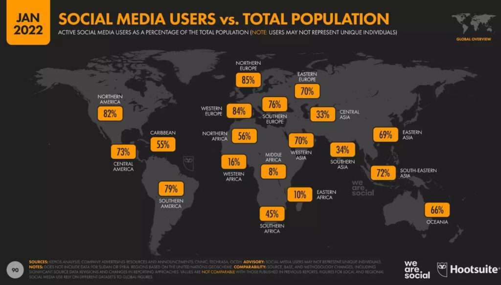 Estadisticas de uso de redes sociales