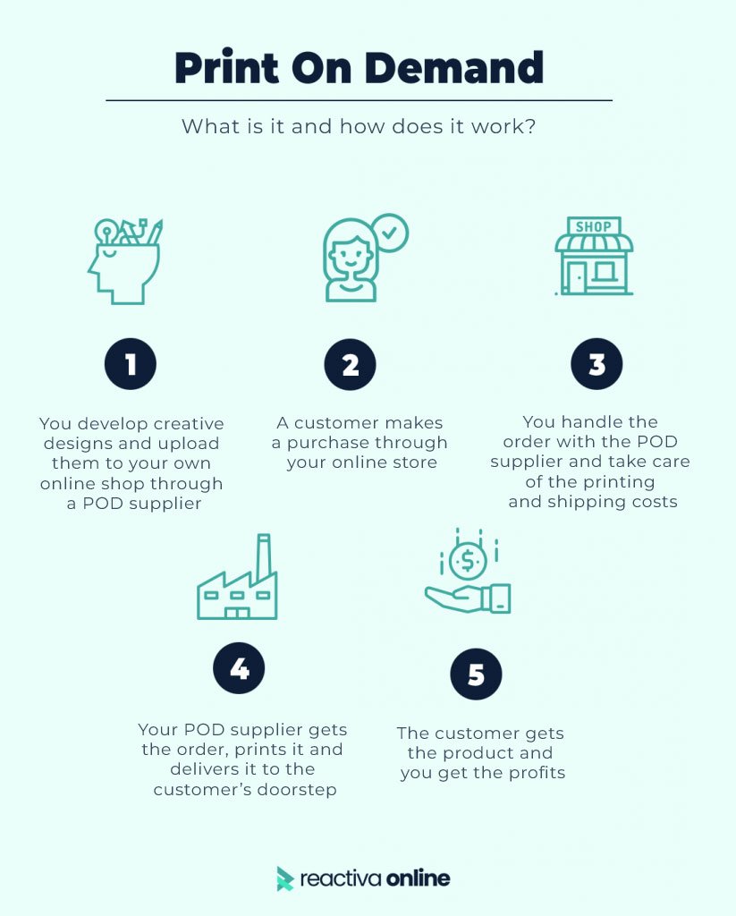 What is Print On Demand and how does it work?